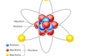 Atoms and Their Properties